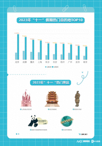 十一旅游市场新变化：游客更理性了，小机场迎来大都会旅客