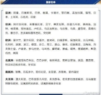 第三批旅行社谋划中国公民赴有关国家出境团队旅游业务试点规复