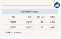 行业风向标 | 旅游业回温免税品热销，暑期旅游一连火热