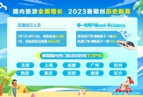 携程发布2023年暑期陈诉：旅游市场全面增长，出境游复苏明显