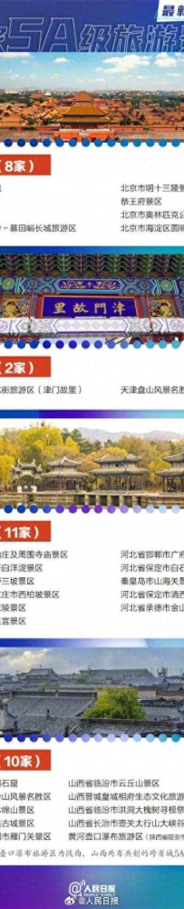 最全！318家5A级旅游景区，名单来了！