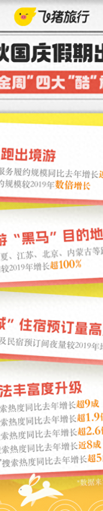 亚运带火体育旅游，自由行领跑出境游，黄金周“酷”旅行趋势