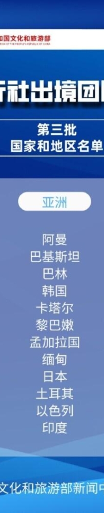 第三批恢复出境团队旅游国家名单来了！