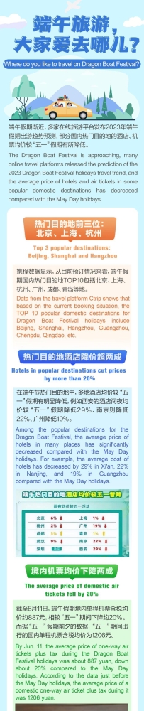 一图读懂丨端午旅游，各人爱去哪儿？