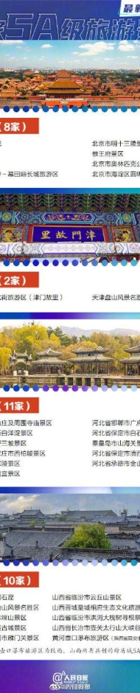 318家国家5A景区全名单你想去哪玩？