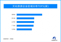文化赋予旅游内涵 助推旅游业转型升级