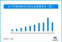 烟火端午｜端午旅游“热度”攀升 周边游，短途游受青睐