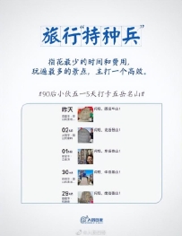 本年9大热门观光方式，你玩过哪种？