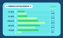 2023年，会玩的中国人最想去哪玩？这里有他们的心愿清单和观光筹划