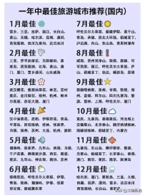 国内12个月最佳旅游都会汇总，收藏好了，旅游不盲目