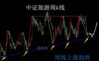 聊聊“旅游”，接下来如许利用……！