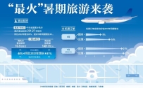 “最火”暑期旅游来袭
