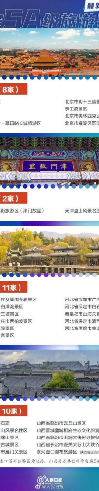 暑假去哪儿玩？天下318家5A景区全名单来了