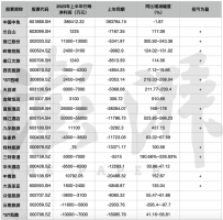 旅游企业业绩大翻身：多家上半年扭亏为盈，旅店复苏、景区游客大幅增长