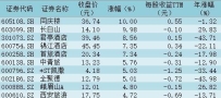 暑期游热度飙升！旅游市场消耗潜力连续释放，板块或迎全面反弹