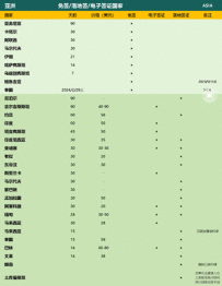2023年10月最新旅游免签/电子签/落地签国家和地域清单