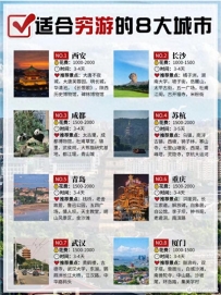 旅游攻略：适合穷游的8多数会🔥这个国庆冲‼️