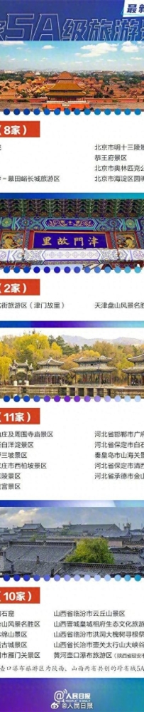 最全！318家5A级旅游景区，名单来了！
