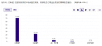 中秋及“十一”旅游斲丧趋势数据陈诉① | 超九成受访者出游意愿猛烈，但并