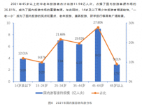 成都上榜中老年人群出游热门目的地，这些旅游方式更受“银发人群”喜爱→