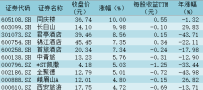 暑期游热度飙升！旅游市场消耗潜力连续开释 板块或迎全面反弹