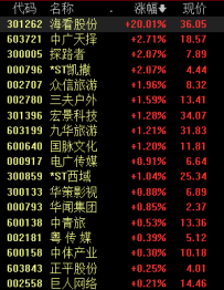 暑期旅游市场热度持续攀升，干系公司业绩有望持续释放