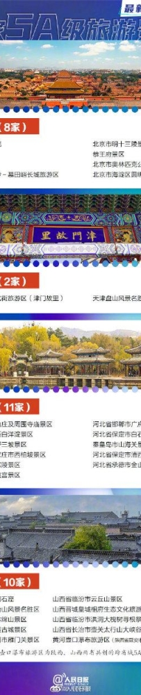 预计2023国内旅游人数约45.5亿人次，你想去哪玩？