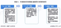 重磅！2023年中国及31省市旅游景区政策汇总及解读（全）