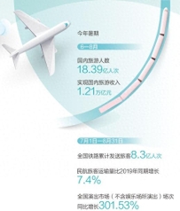 今年暑期国内旅游人数超十八亿人次，文旅市场复苏提速